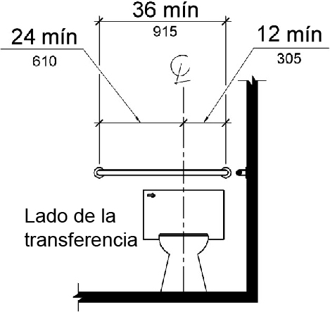 El dibujo de elevación muestra la barra de agarre trasera de 36 pulgadas (915 mm) de largo como mínimo, colocada de modo que el mínimo de 24 pulgadas (610 mm) se extiende hacia el lado de transferencia abierto y el mínimo de 12 pulgadas (305 mm) se extiende hacia la pared lateral