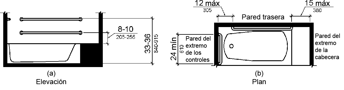 La figura (a) muestra un dibujo de elevación de una bañera con un asiento permanente y dos barras de agarre paralelas en la pared posterior. La barra de agarre superior está montada de 33 a 36 pulgadas (840 a 915 mm) sobre el piso de acabado. La barra de agarre inferior está montada de 8 a 10 pulgadas (205 a 255 mm) por encima del borde de la bañera. La figura (b) es una vista de plano. Una barra de agarre en la pared del extremo del pie mide 24 pulgadas (610 mm) de largo como mínimo y se instala en el borde frontal de la bañera. Las barras de agarre traseras están montadas a 12 pulgadas (305 mm) como máximo desde la pared del extremo del pie y 15 pulgadas (380 mm) como máximo desde la pared del extremo de la cabeza