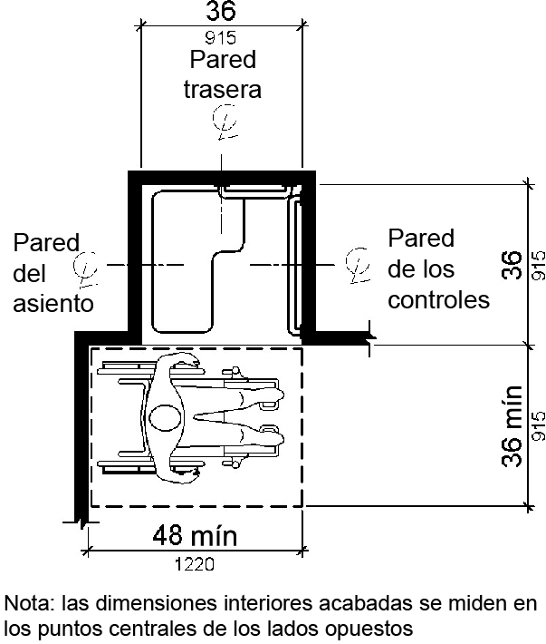 Un puesto de transferencia se muestra en la vista del plano para ser de 36 por 36 pulgadas (915 por 915 mm).  El espacio libre en el piso delantero es de 36 pulgadas (915 mm) de ancho mínimo y 48 pulgadas (1220 mm) de largo mínimo medido desde la pared de control.