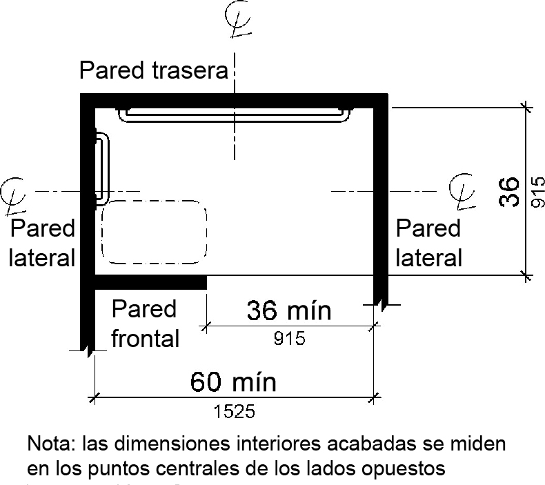 Una vista de planta muestra que el compartimiento de la ducha tiene 36 pulgadas (915 mm) de ancho absoluto y 60 pulgadas (1525 mm) de profundidad como mínimo.  Se proporciona una entrada mínima de 36 pulgadas (915 mm) de ancho en una pared larga.  Se proporciona un asiento adyacente a la entrada en la misma pared.