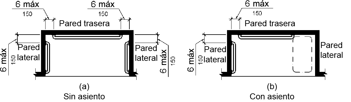 La figura (a) es una vista en planta de una ducha sin asiento.  Las barras de agarre se proporcionan en tres paredes que son de 6 pulgadas (150 mm) como máximo desde la pared adyacente.  La figura (b) es una vista en planta de una ducha con un asiento en una pared lateral.  Las barras de agarre se proporcionan en la pared lateral opuesta y la pared posterior.  La barra de agarre de la pared trasera no se extiende sobre el asiento.  Las barras de agarre son de 6 pulgadas (150 mm) como máximo desde la pared adyacente.