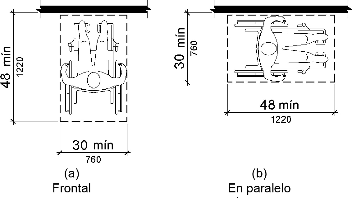 Para un acercamiento hacia adelante a un elemento, se muestra un piso o espacio de suelo despejado, 30 pulgadas por 48 pulgadas (760 mm por 1220 mm) como mínimo, con la dimensión más corta paralela a la pared o elemento. Para un acercamiento paralelo a un elemento, se muestra un piso o espacio de tierra despejado, 30 pulgadas por 48 pulgadas (760 mm por 1220 mm) como mínimo, con la dimensión más larga paralela a la pared o elemento