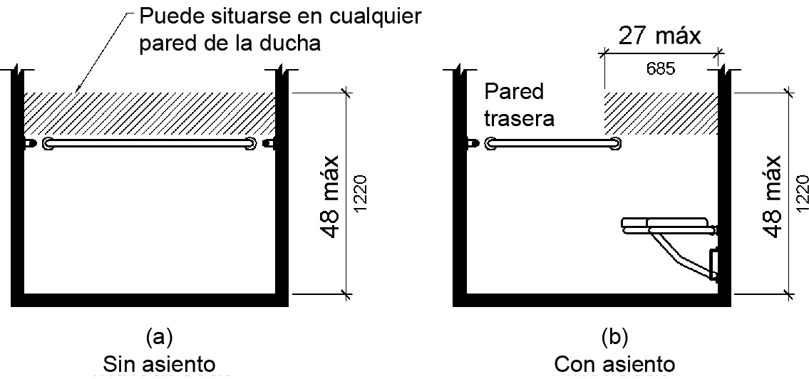 La figura (a) es un dibujo de elevación de un compartimento sin asiento.  El área para controles, grifos y unidades de pulverización de ducha se encuentra en cualquier pared de la ducha por encima de la barra de agarre, pero no más de 48 pulgadas (1220 mm) por encima del piso de la ducha.  La figura (b) es un dibujo de elevación de un compartimento con un asiento. El área para controles, grifos y unidades de pulverización de ducha se encuentra en la pared posterior a 27 pulgadas (685 mm) de la pared del asiento y por encima de la barra de agarre, pero no más de 48 pulgadas (1220 mm) por encima del piso de la ducha.