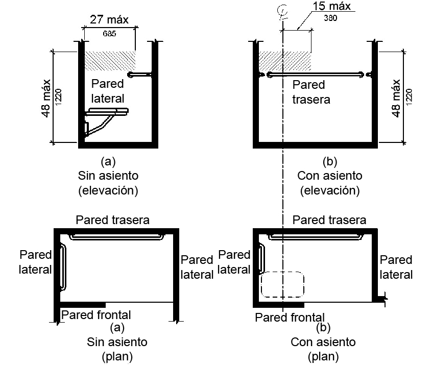 La figura (a) es un dibujo de elevación de una pared lateral adyacente a un asiento.  El área para controles, grifos y unidades de pulverización de ducha se encuentra en la pared lateral adyacente al asiento, sobre la barra de agarre, pero no más de 48 pulgadas (1220 mm) por encima del piso de la ducha, y se extiende 27 pulgadas (685 mm) como máximo desde la pared del asiento.  La Figura (b) muestra una ubicación alternativa en la pared posterior, por encima de la barra de agarre, pero no más de 48 pulgadas (1220 mm) por encima del piso de la ducha, y que se extiende desde la pared lateral hasta 15 pulgadas (380 mm) como máximo desde la línea central del asiento.  Las figuras (c) y (d) son vistas planas de compartimentos sin y con un asiento, respectivamente.