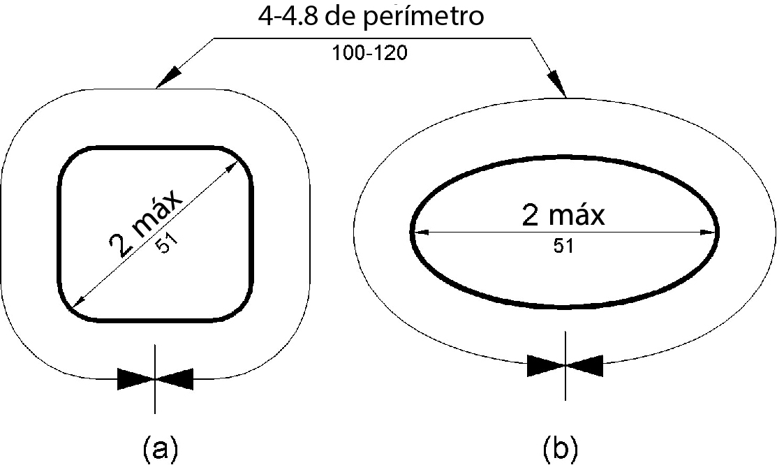 La figura (a) muestra una barandilla con una sección transversal aproximadamente cuadrada y la figura (c) muestra una sección transversal elíptica.  La dimensión de sección transversal más grande es de 2 pulgadas (51 mm) como máximo.  La dimensión perimetral debe ser de 4 a 4,8 pulgadas (100 a 120 mm).