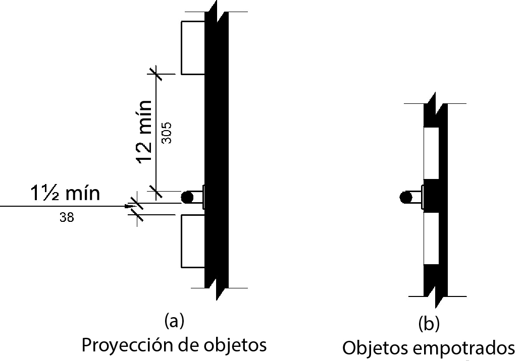 Se muestra una barra de agarre con un objeto saliente montado por encima y por debajo de él. Los objetos salientes deben estar espaciados 11/2 pulgadas (38 mm) mínimo por debajo y 12 pulgadas (305 mm) mínimo por encima de la barra de agarre. Los objetos empotrados se pueden espaciar inmediatamente por encima y por debajo.