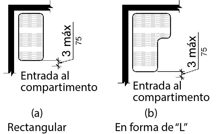 La figura (a) es una vista en planta de un asiento rectangular y la figura (b) es una vista en planta de un asiento en forma de L.  El borde frontal de cada uno es de 3 pulgadas (75 mm) como máximo desde la entrada del compartimento.
