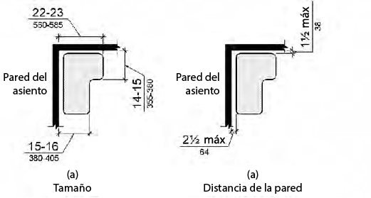 Las figuras (a) muestran que la “L” está orientada con la parte más estrecha hacia la abertura del compartimento y la base hacia la parte posterior.  El borde frontal de la parte estrecha de la L está a 15 a 16 pulgadas (380 a 405 mm) de la pared del asiento y el extremo de la base está a 22 a 23 pulgadas (560 a 585 mm) de la pared del asiento. La base de la L está a 14 a 15 pulgadas (355 a 380 mm) de la pared adyacente.  La Figura (b) muestra que el asiento tiene un máximo de 21/2 pulgadas (64 mm) de la pared del asiento y el borde trasero de la parte L es de 11/2 pulgadas (38 mm) como máximo de la pared adyacente.