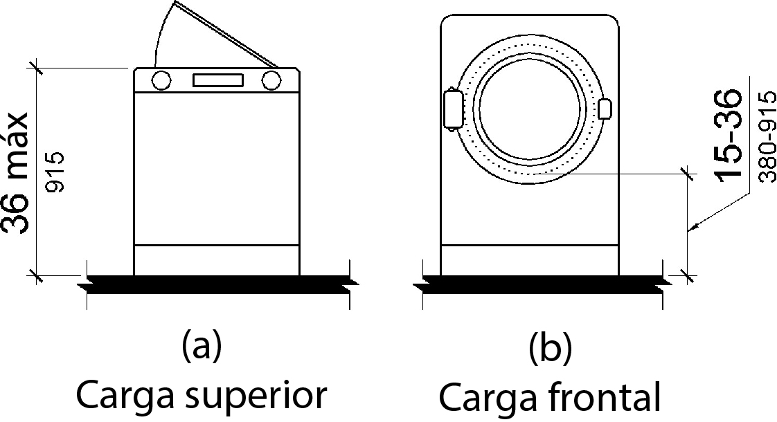 La figura (a) muestra una máquina de carga superior con la puerta del compartimiento de lavandería a 36 pulgadas (915 mm) como máximo sobre el piso.  La Figura (b) muestra una máquina de carga frontal con la parte inferior de la abertura del compartimiento de lavandería de 15 a 36 pulgadas (380 a 915 mm) sobre el piso.