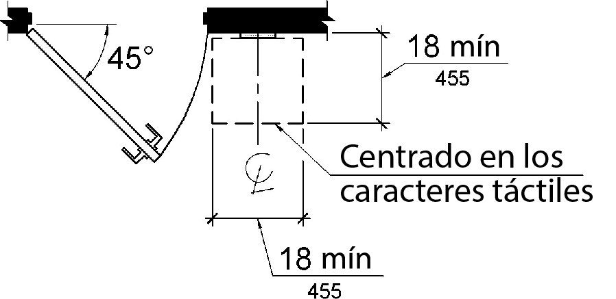 Se monta un letrero con caracteres táctiles para que el espacio libre del piso de 18 por 18 pulgadas (455 por 455 mm) como mínimo, centrado en los caracteres táctiles, se proporcione más allá del arco de cualquier oscilación de la puerta entre la posición cerrada y la posición abierta de 45 grados