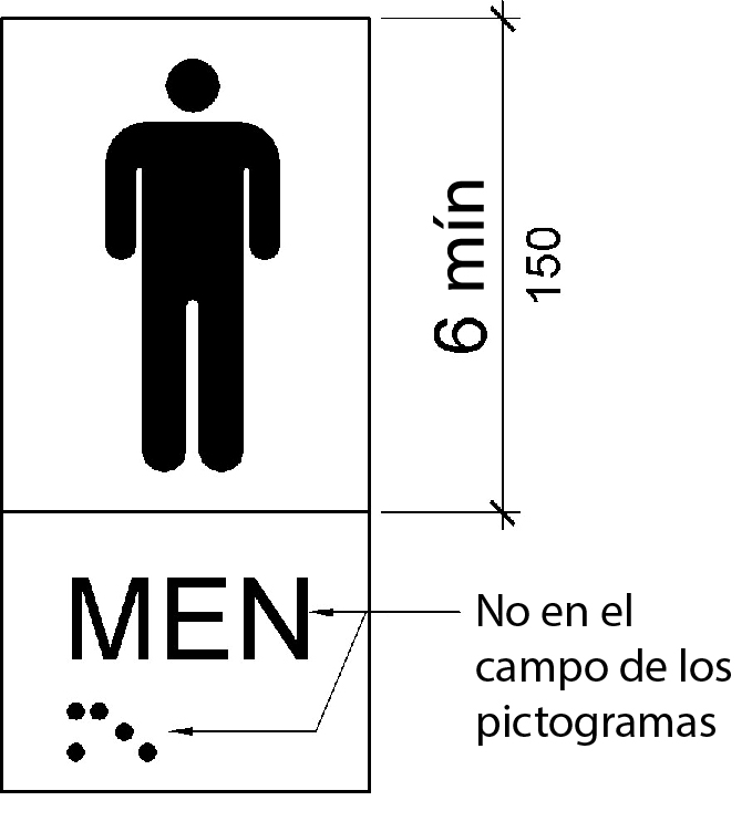 La altura del campo para un pictograma de habitación para hombres se muestra como mínimo 6 pulgadas (150 mm).  Los caracteres táctiles y Braille se encuentran debajo, fuera del campo del pictograma