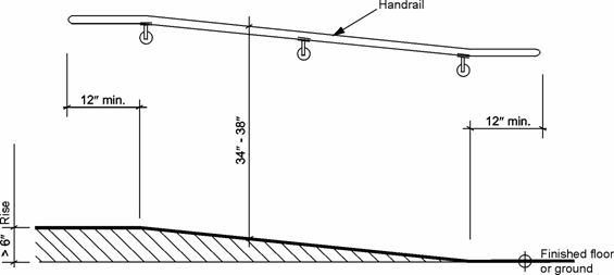 Ramp with walls as edge protection