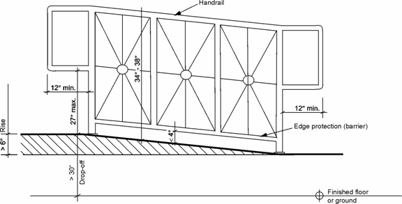 Ramp with bottom rail and decorative infill as edge protection