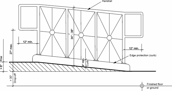 Ramp with 4 inch minimum curb for edge protection