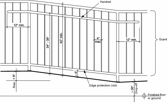 Ramp with lower rail for edge protection and a guard rail