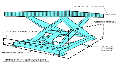 Hydraulic/Scissors Lift