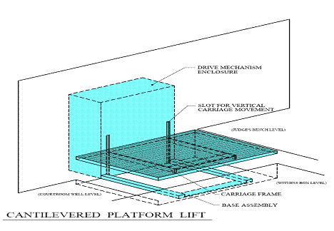 Cantilevered Platform (Screw Drive) Lift