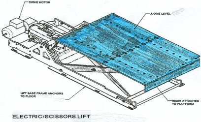 Electric/Scissors Lift