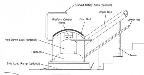 Incline Platform Lift