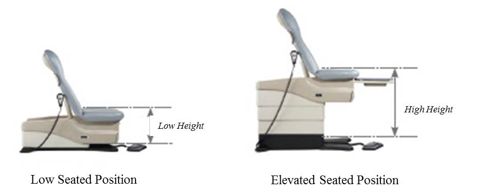 Picture of 2 adjustable height examination table/chairs.  One chair is positioned at the lowest seat height and the other is at the highest seat height.