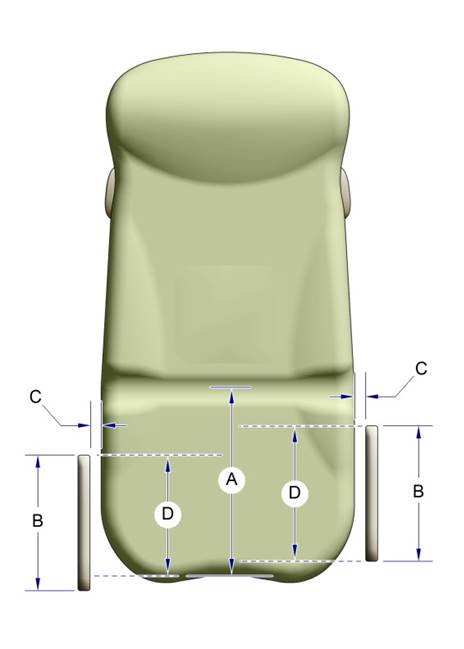 Top view of an examination table with A through D highlighted on the table.  A represents the table seat depth of 17 inches minimum; B represents the transfer support length of 15 inches; C represents the 1 1/2 inches distance between the transfer support and the transfer surface and D represents the minimum 80% (12 inches minimum) overlap between the transfer surface support and the transfer surface.