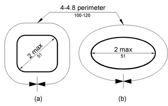 Diagram of the cross sections of to non circular transfer support.  The maximum inside diameter is shown as 2 inches with a perimeter of 4 to 4.8.