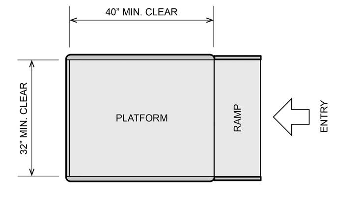 A plan view of a platform with a ramp showing a 32 inches minimum by 40 inches minimum required clearance on the platform  