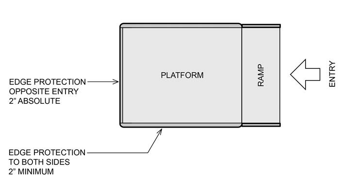 Plan view of single ramp scale with edge protection of 2 inches absolute on the side opposite entry and 2 inches minimum on both sides.