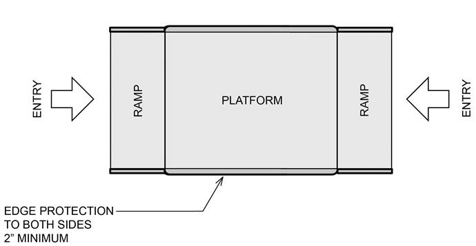 A plan view of a double ramp scale with 2 inches minimum edge protection on both sides.