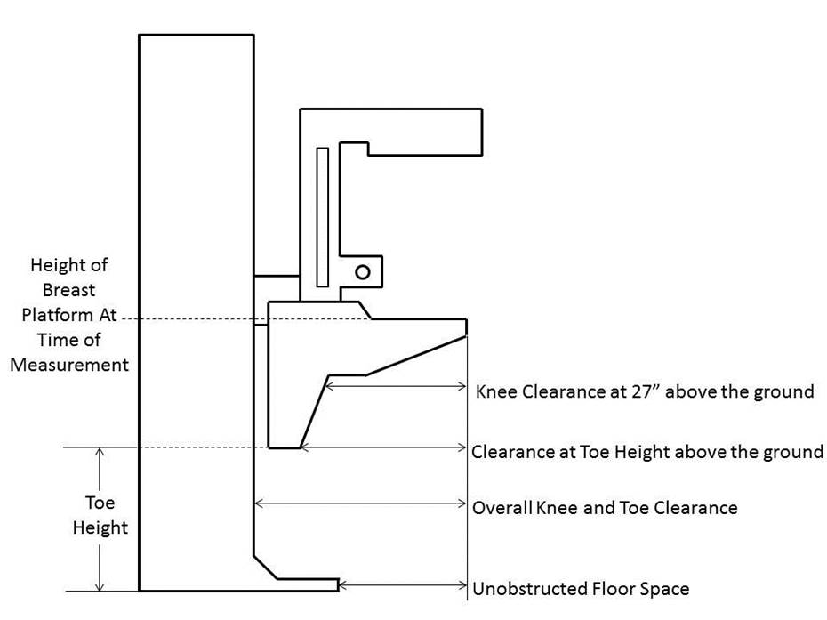 Side view diagram of mammography equipment showing dimensions that define the knee and toe space under the breast platform.