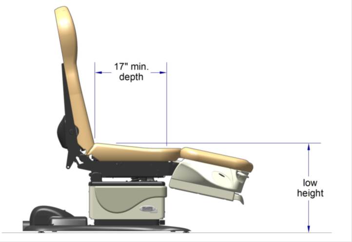 Side view of a podiatry chair with the 17 inches minimum depth and the low height for the transfer surface highlighted.