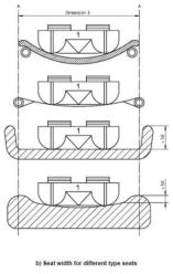 Diagram showing four variatioan in compression when person's weight is applied.