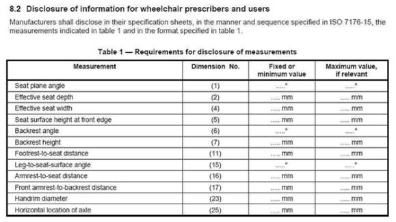 A table of wheelchair manufactures standardized measurements.  Manufacturers are required to disclose their specification in such a table showing measurements for the seat plane angle, effective seat depth, effective seat width, seat surface height at front edge, backrest angle, backrest height, footrest to seat distance, leg to seat surface angle, armrest to seat distance, front armrest to backrest distance, handrim diameter, and horizontal location of axle.