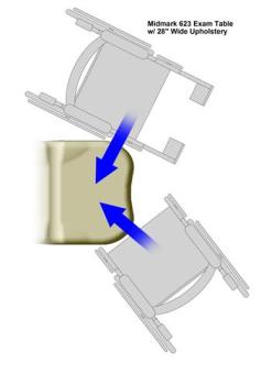 Diagram shown transfer surface on examination table chair with wheelchairs located at each corner radii.