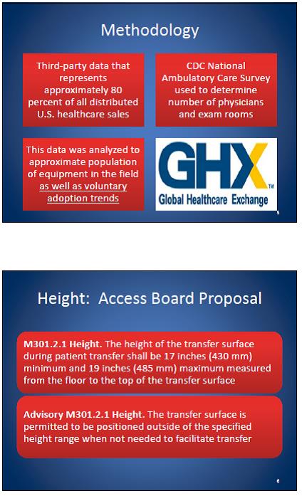 Slide 5 contains information on the methodology used in determining the height of current examination tables.  Slide 6 contains the table height from the proposed MDE Standard.