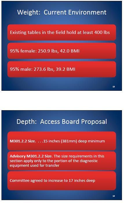 Slide 13 shows the weight capacity for current tables.  Slide 14 shows the NPRM proposal for the depth of the transfer surface and what the committee agreed to. 