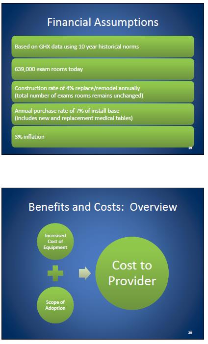 Slide 19 contains financial assumptions and slide 20 contains an overview of what contributes to the cost to the provider.