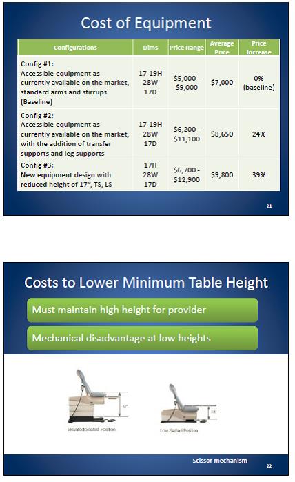 Slide 21 contains current cost of the equipment and cost with recommended changes.  Slide 22 contains cost date for lowering the minimum table height