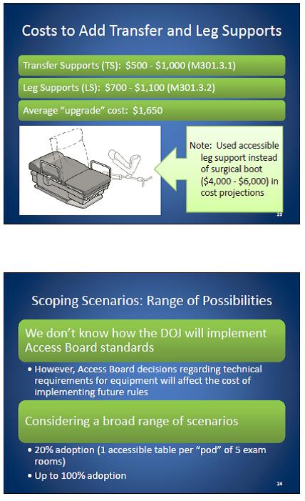 Slide 23 contains cost increases to add transfer and leg supports.  Slide 24 contains possible scoping scenarios for when the Standard is adopted by a standard setting agency.