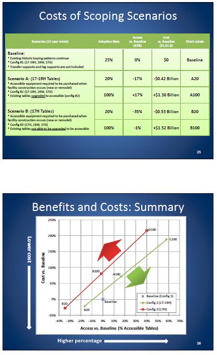 Slide 25 contains pricing for possible scenarios and slide 26 contains a benefits and cost summary.