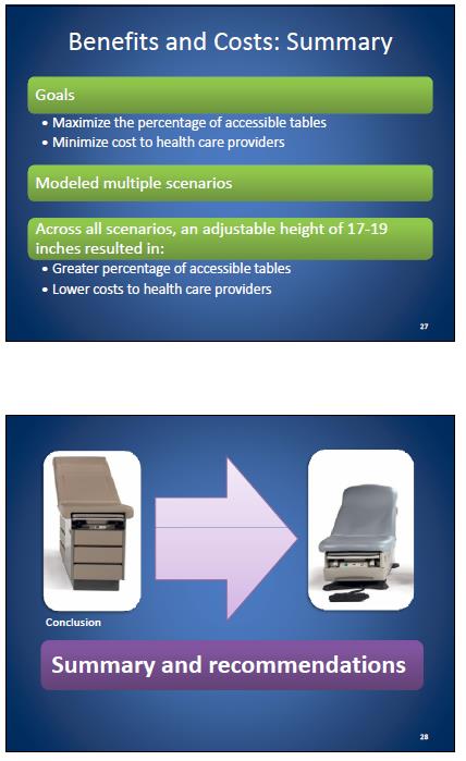 Slide 27 contains additional information on the benefits and costs and slide 28 is a introductory slide for the summary of findings and recommendations