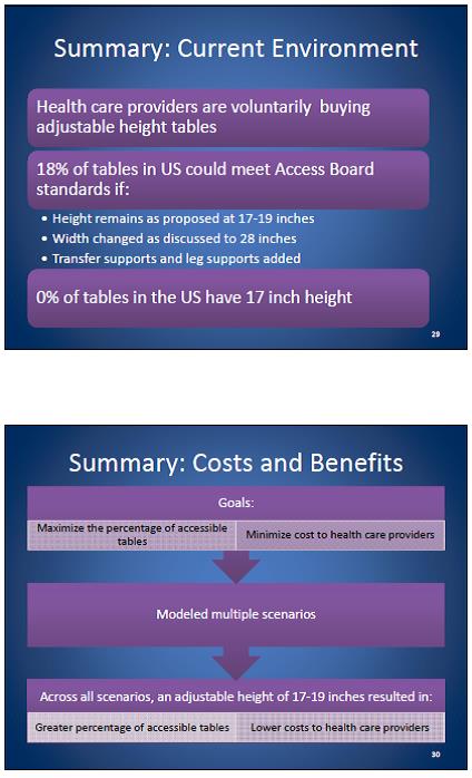 Slide 29 contains summary of current environment compared to the committee recommendations for width and depth and showing the low height remainging at 17 to 19.  Slide 30 shows a summary of costs and benefits.