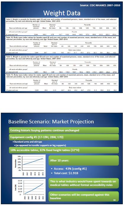 Slide 33 contains weight data and slide 34 contains market projection with baseline scenarios.