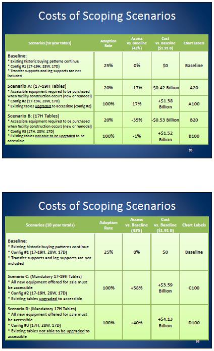 Both slides contain costs of different scoping scenarios.