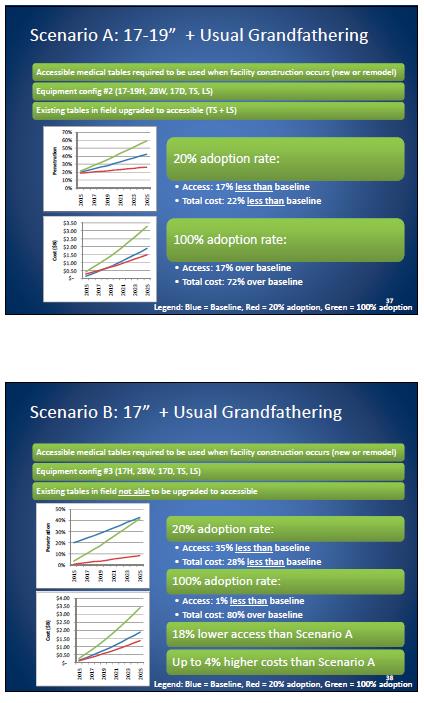 Both slide contain more scenarios and costs.