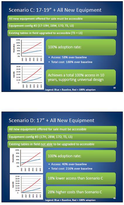 Final two slide show more scoping scenarios and cost projections.