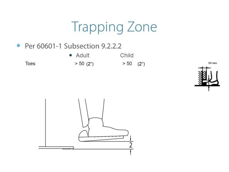 Drawing of a foot on a footrest showing the 2" clearance from the floor to the bottom of the footrest required by domestic UL and international IEC standards. 