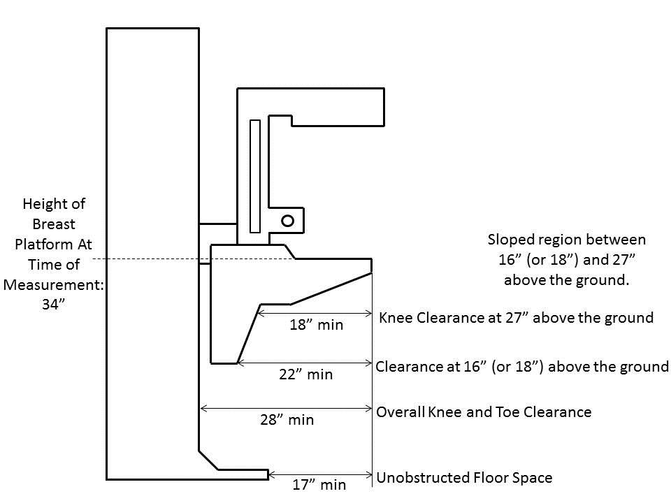 Side view diagram of mammography equipment showing dimensions that define the knee and toe space under the breast platform.