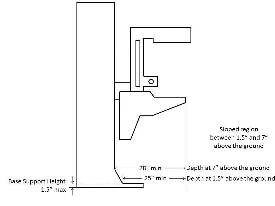 Illustration of final committee recommendation on proposed base support configuration.  Diagram shows a sloped region between 1 1/2 inches and 4 inches above the ground.  The base support height is shown as 1 1/2 maximum at a depth of 25 inches and 4 inches at a depth of 28 inches minimum.