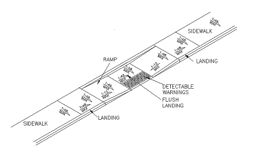 Transition Ramp: isometric view of a transition ramp as currently defined. The illustration is based on the old "parallel" style ramp.